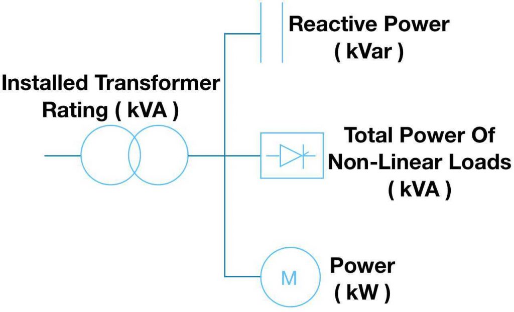Installed transformer rating and reactive power schema