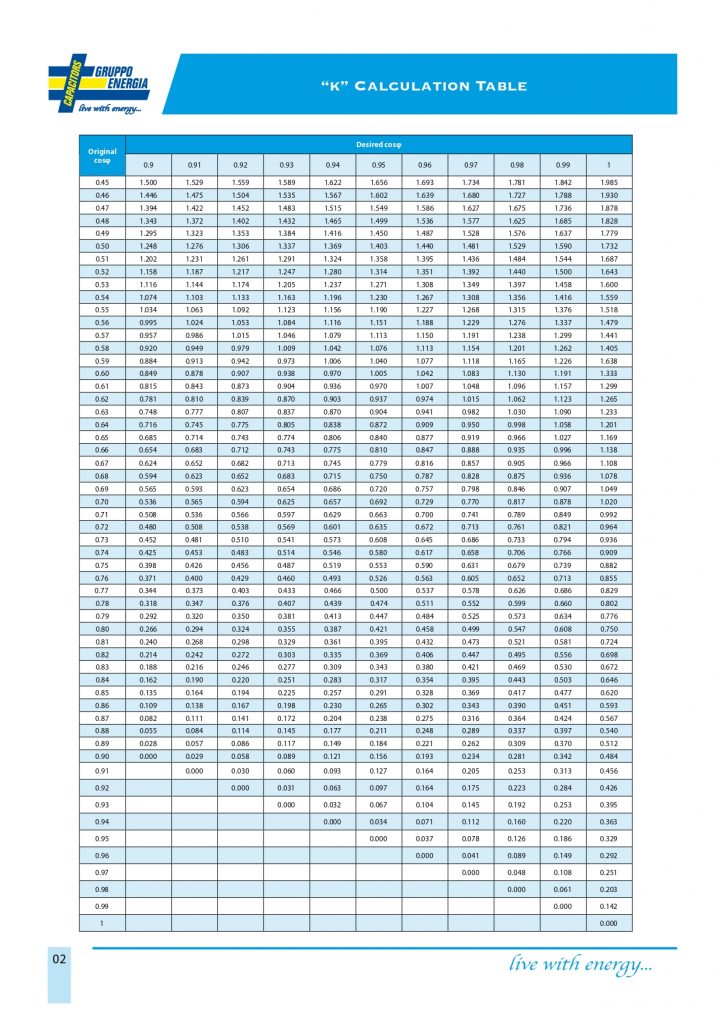 Calculation table for choosing the capacitor bank